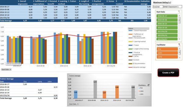 excel mallar, excel mall | Candatia